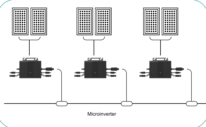 IP65 600W σε Solar Micro Inverter